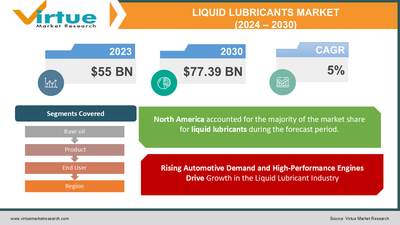 LIQUID LUBRICANTS MARKET 